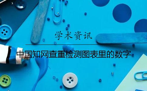 中國知網查重檢測圖表里的數字